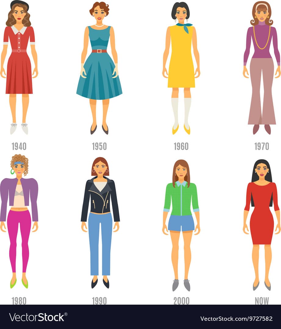 A Evolução da Moda