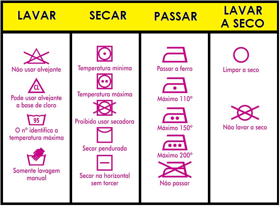 Dicas de como lavar roupas